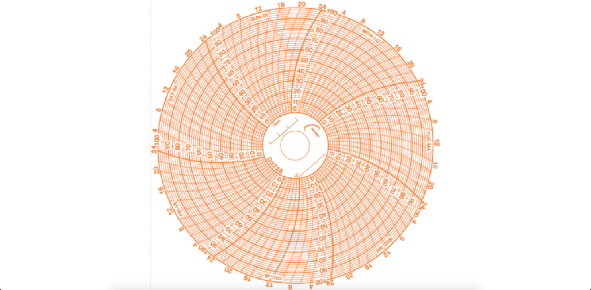 Diagrammes disques